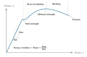 Elongation Formula: A Comprehensive Guide.